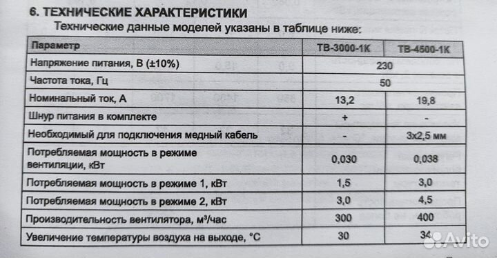 Тепловентилятор