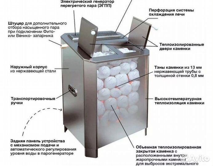 Электрическая печь для сауны