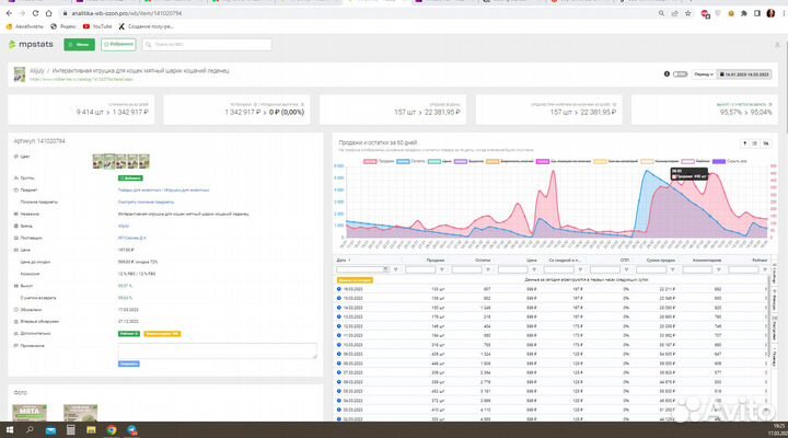 SEO оптимизация карточки товара на Wildberries