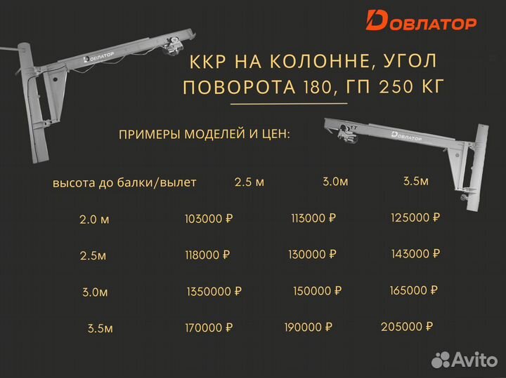 Консольный кран на колонне