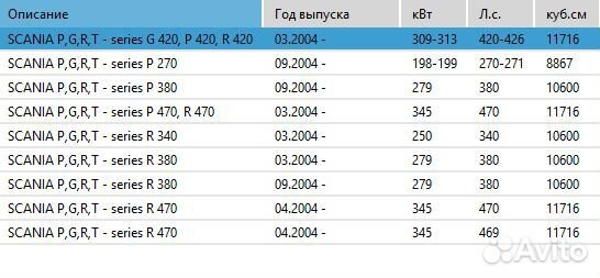 Ремень поликлиновой 8pk2000 Scania P/G/R/T