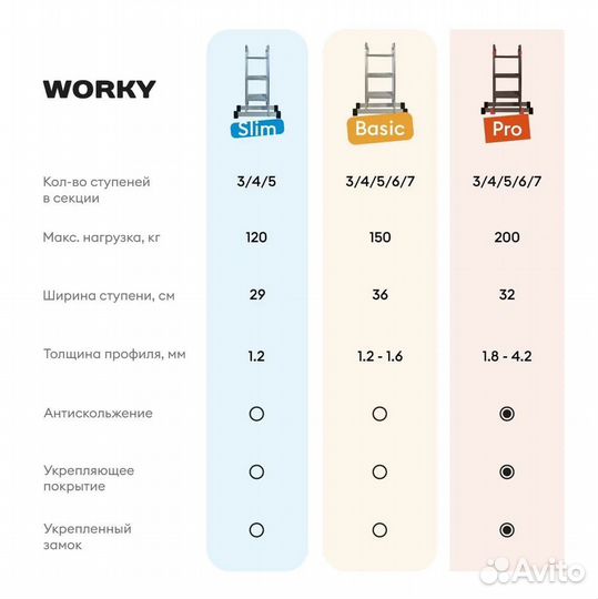 Лестница трансформер 4х5 worky Slim, 5,2м