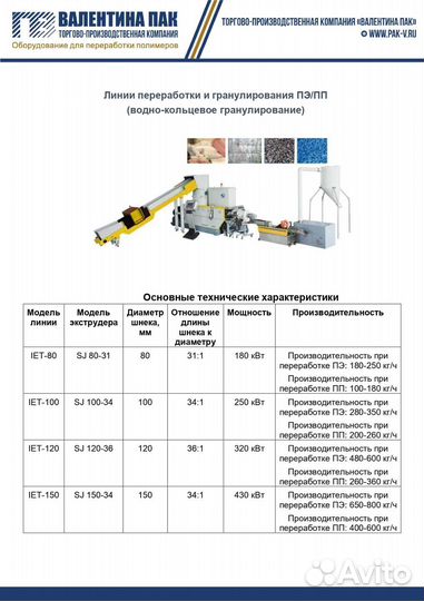 Линии переработки и гранулирования пэ/пп IET-120