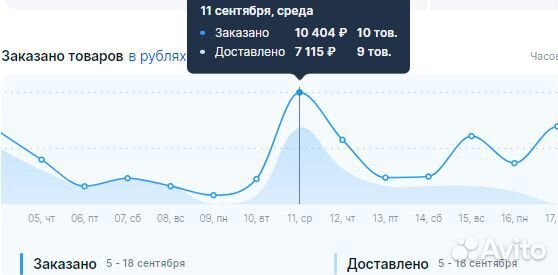 Прибыльный интернет магазин на ozon