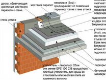 Полиуретановое покрытие для стен кирпичного дома