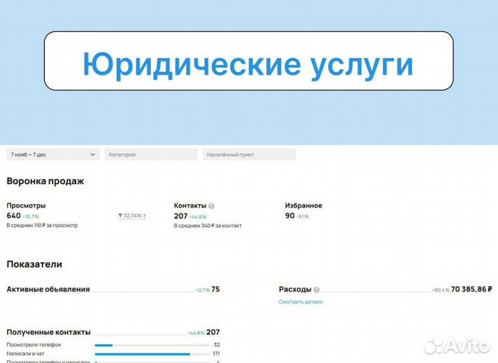 Авитолог/ авитолог под ключ/ сделаю ай конкурентам