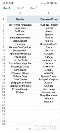 Саженцы роз