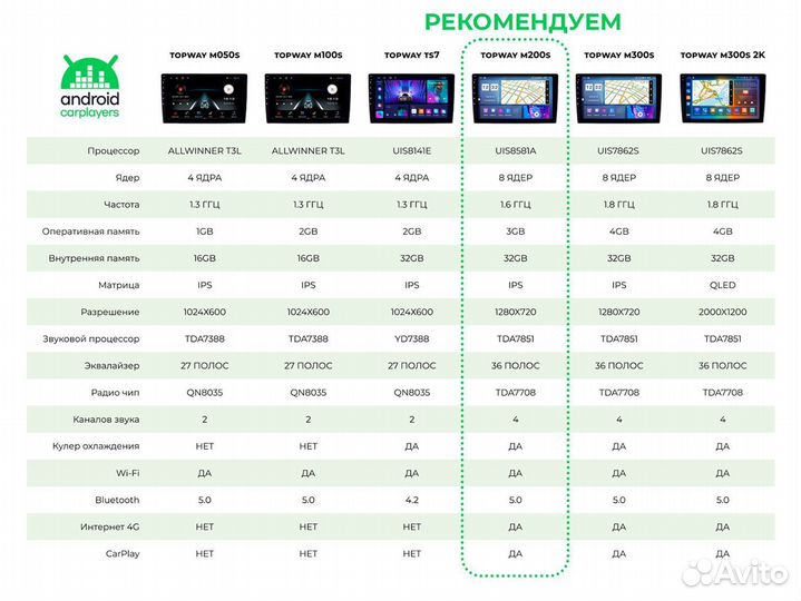 Штатная магнитола на android для Renault