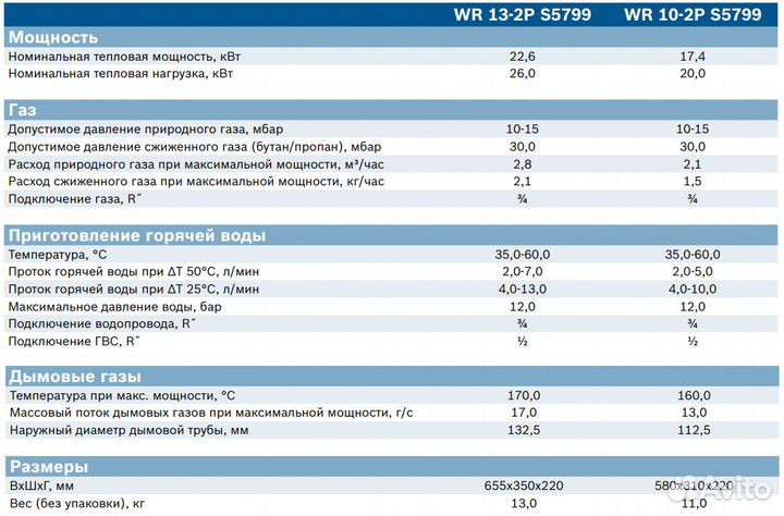 Газовая колонка Bosch WR 13-2P Silver атмо