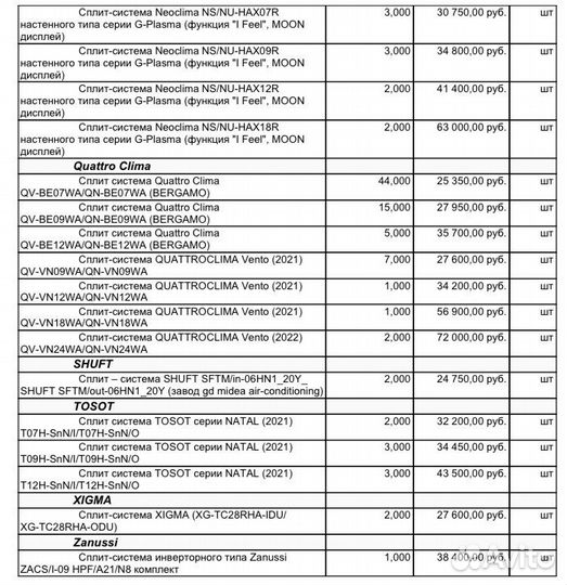 Сплит-система кондиционер
