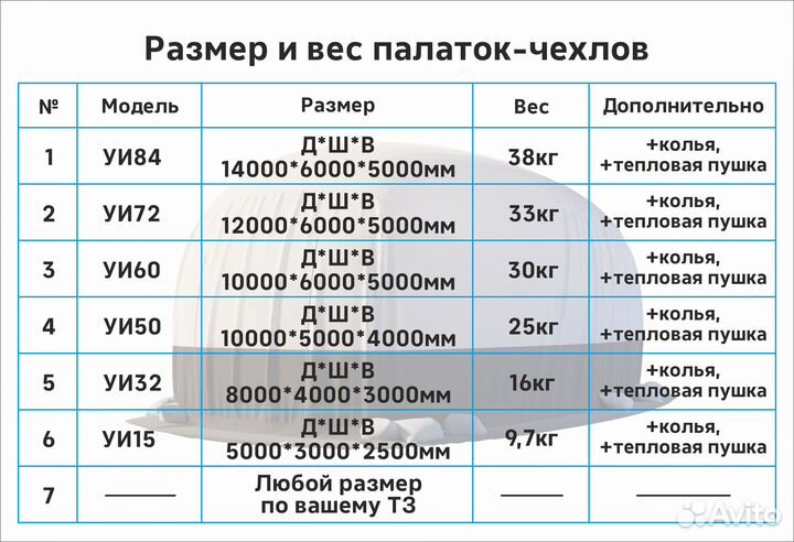 Палатка-чехол для быстрого ремонта спецтехники