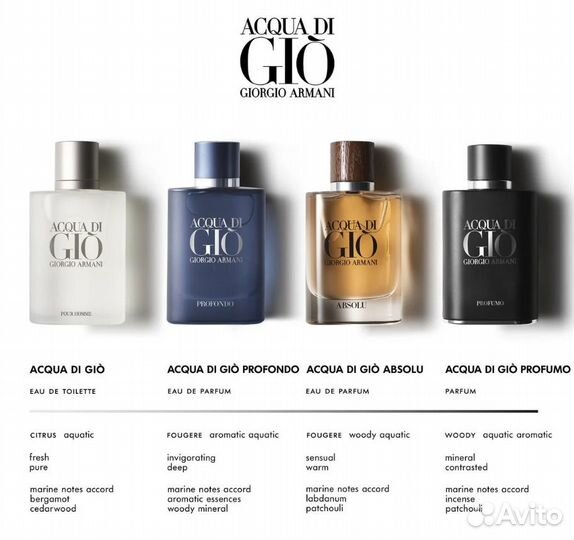 Giorgio Armani Acqua Di Gio в Ассортименте / teste