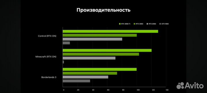 Игровой компьютер RTX 3060 12gb