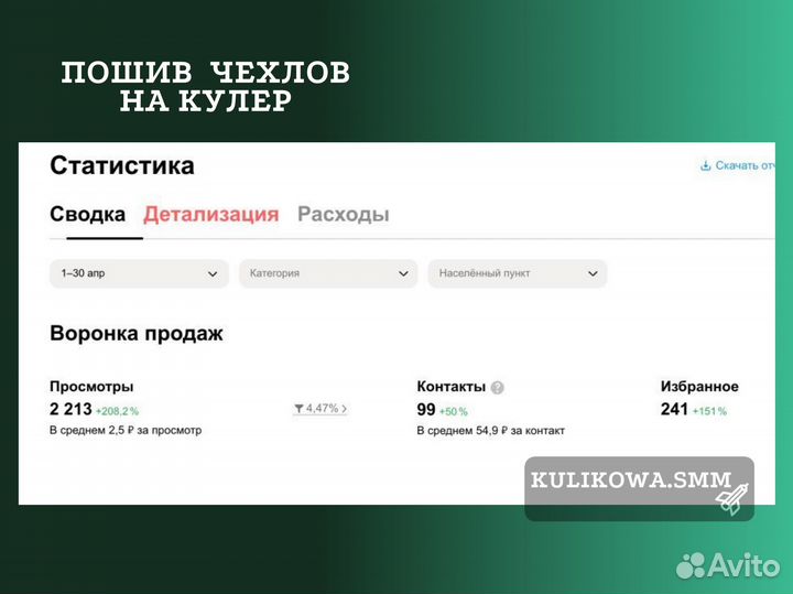 Авитолог/ Услуги авитолога/ Продвижение на Авито