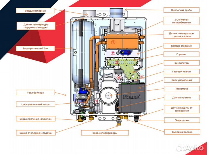 Настенный газовый котёл Rinnai Японское качество