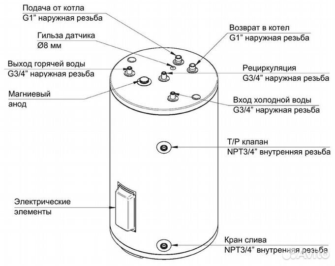 Бойлер косвенного нагрева Baxi UBC 150 cnewt150S01