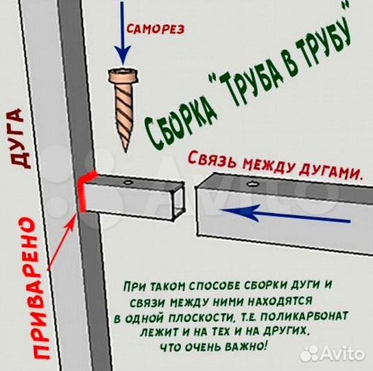 Теплица усиленная