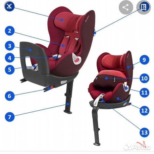 Автокресло cybex sirona plus