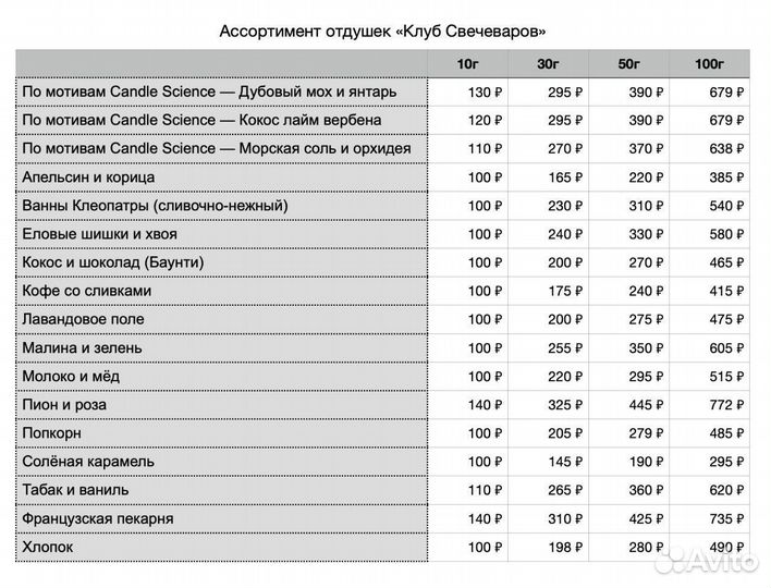 Отдушки для свечей