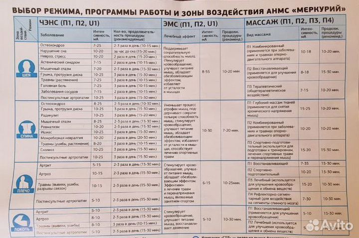 Аппарат нервно-мышечной стимуляции 