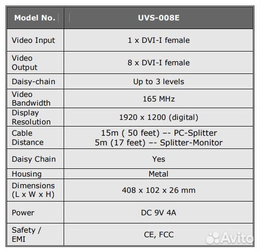 Разветвитель DVI на 8 портов