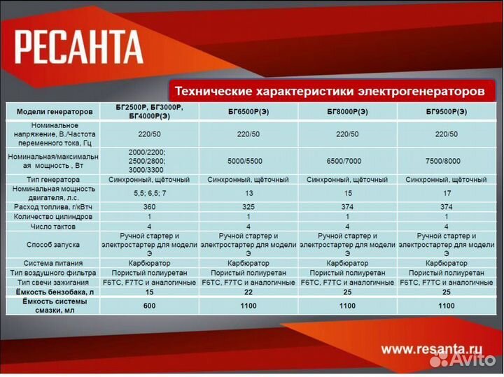 Электрогенератор бг 3000 Р Ресанта (Новый)