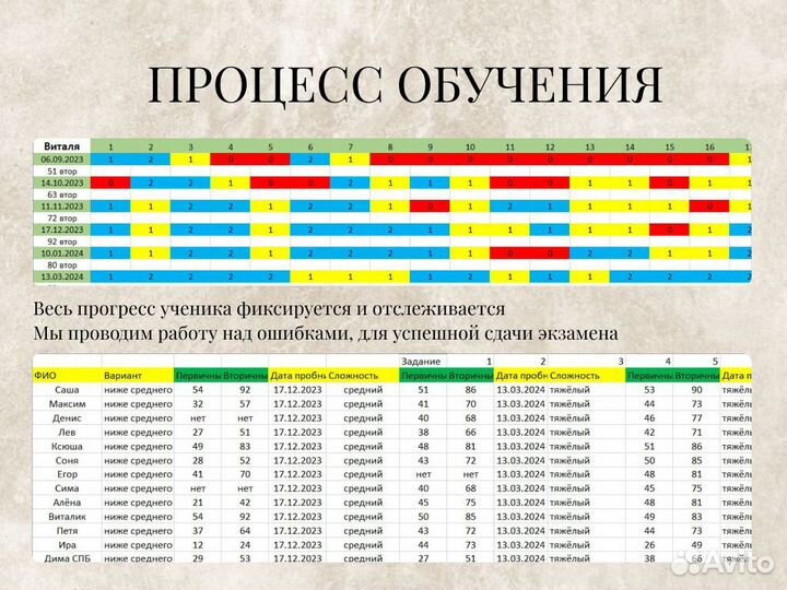 Репетитор по Обществознанию,Истории