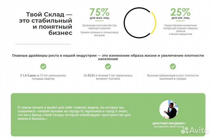 Франшиза с высокой окупаемостью