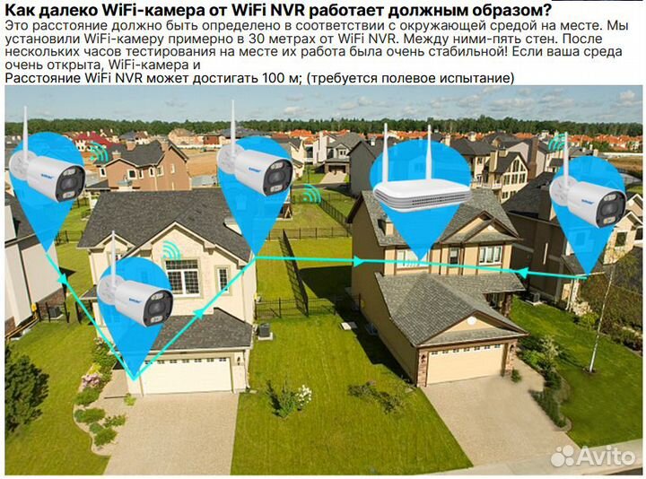 Система видеонаблюдения с Wi-Fi 4 камеры