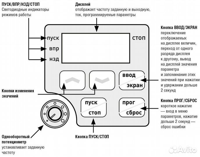 Частотник innovert isd751m21е 0,75 кВт 220В