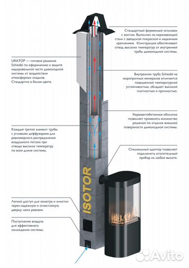 Комплект дымохода 9 п.м Schiedel Isotor 16, 1.00 шт