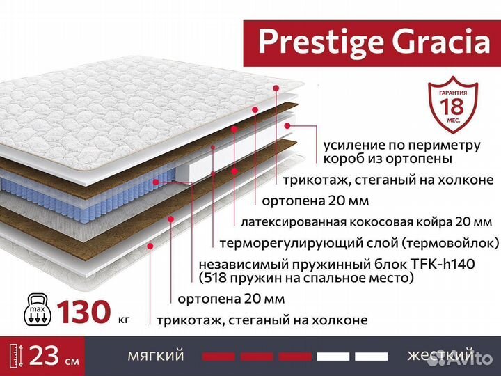 Новый Матрас Prestige Gracia Мебельград