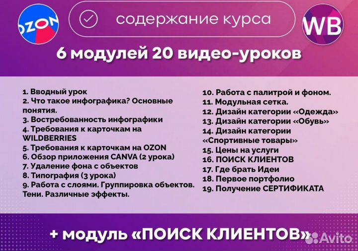 Обучение инфографика для маркетплейсов