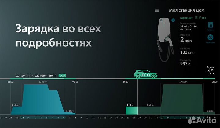 Pandora Wall-E DUO 22+22 кВт