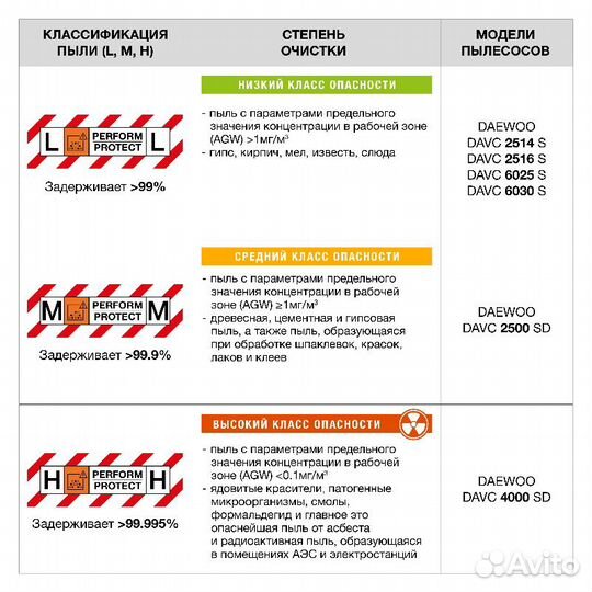 Пылесос промышленный Daewoo davc 6030S