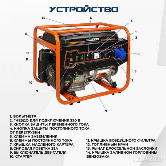 Генератор Electrolite 6кВт медная обмотка статора