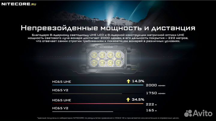 Налобный фонарь Nitecore HC65 UHE 2000 люмен