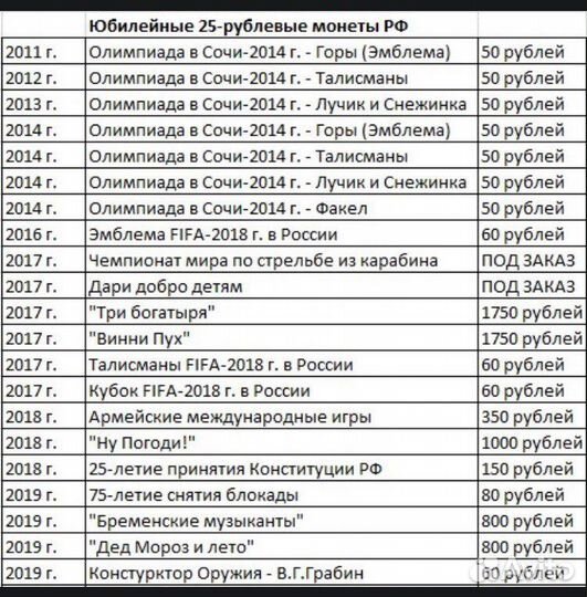 Современные юбилейные монеты