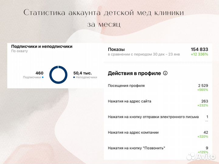 Смм специалист Ведение Продвижение