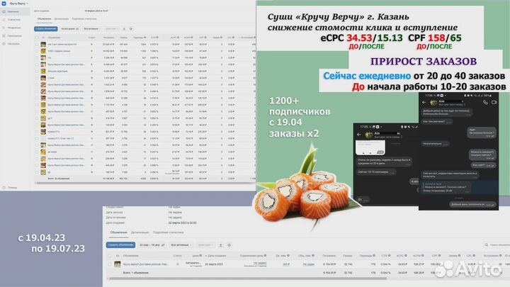 Директолог, таргетолог, продвижение, авитолог