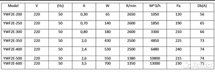 YWF2E-350B осевой промышленный вентилятор