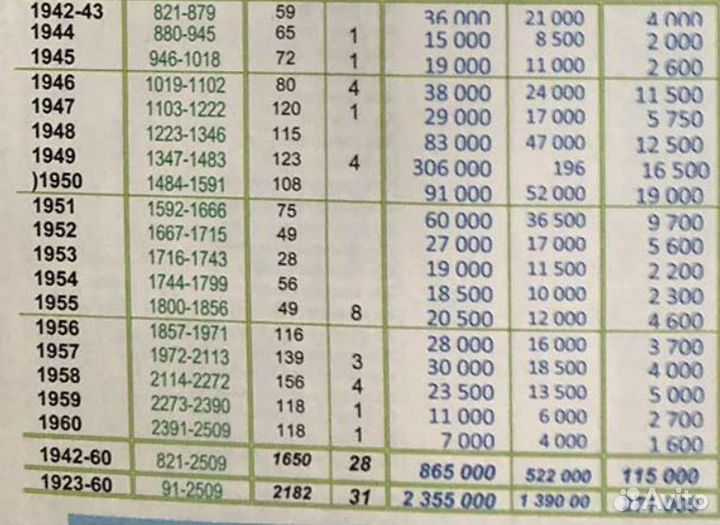 Годовой набор 1954 год **. Все 56 марок с полями