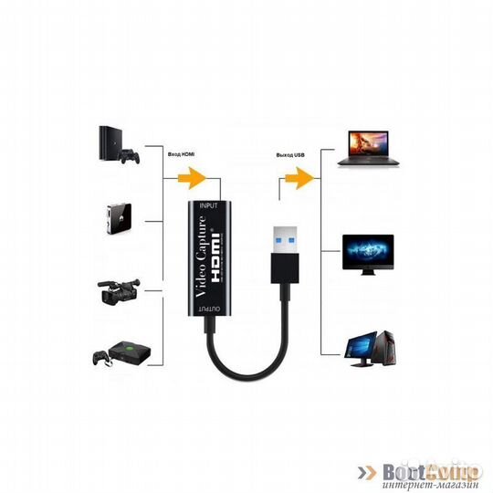 Устройство видеозахвата KS-is (KS-477)