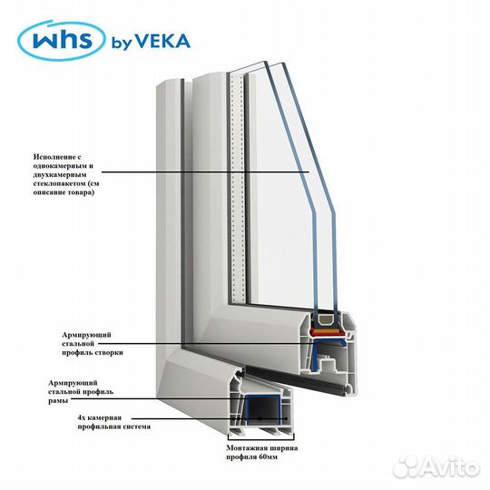 Пластиковое окно veka WHS Halo 60 1440х1200 мм 2 с