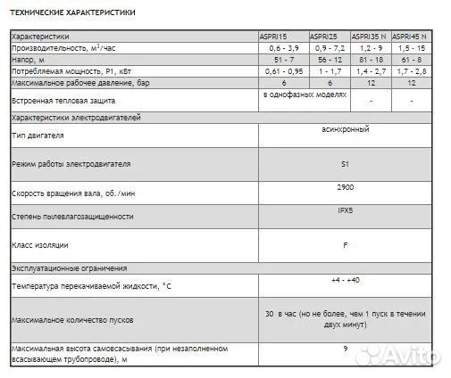 Поверхностный насос espa Aspri 25 4M