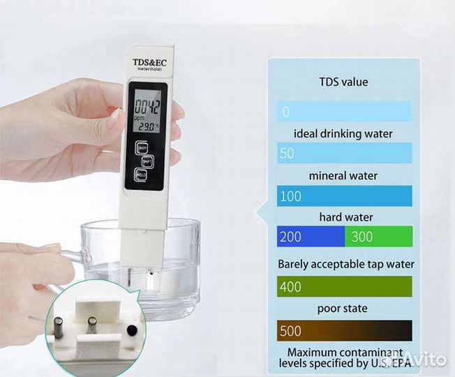 Цифровой тестер качества питьевой воды