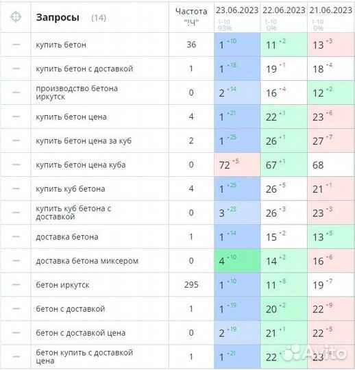 SEO оптимизация. Продвижение сайта в топ Яндекса