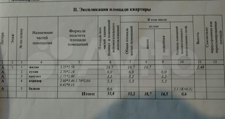 1-к. квартира, 33,2 м², 5/5 эт.