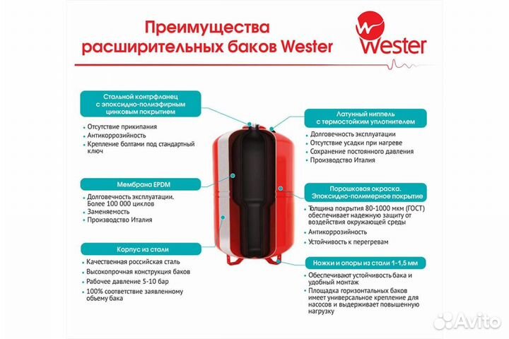 Гидроаккумулятор для воды wester вертикальный 50 л