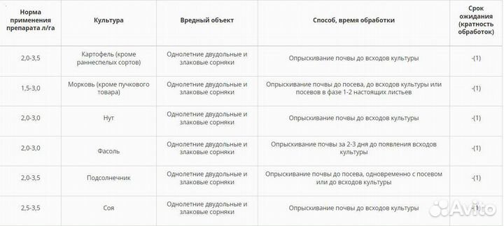 Гербицид Бриг